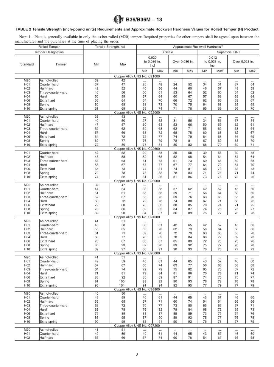 ASTM_B_36_-_B_36M_-_13.pdf_第3页