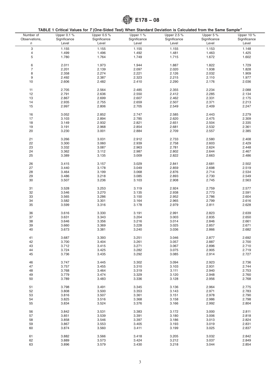 ASTM_E_178_-_08.pdf_第3页