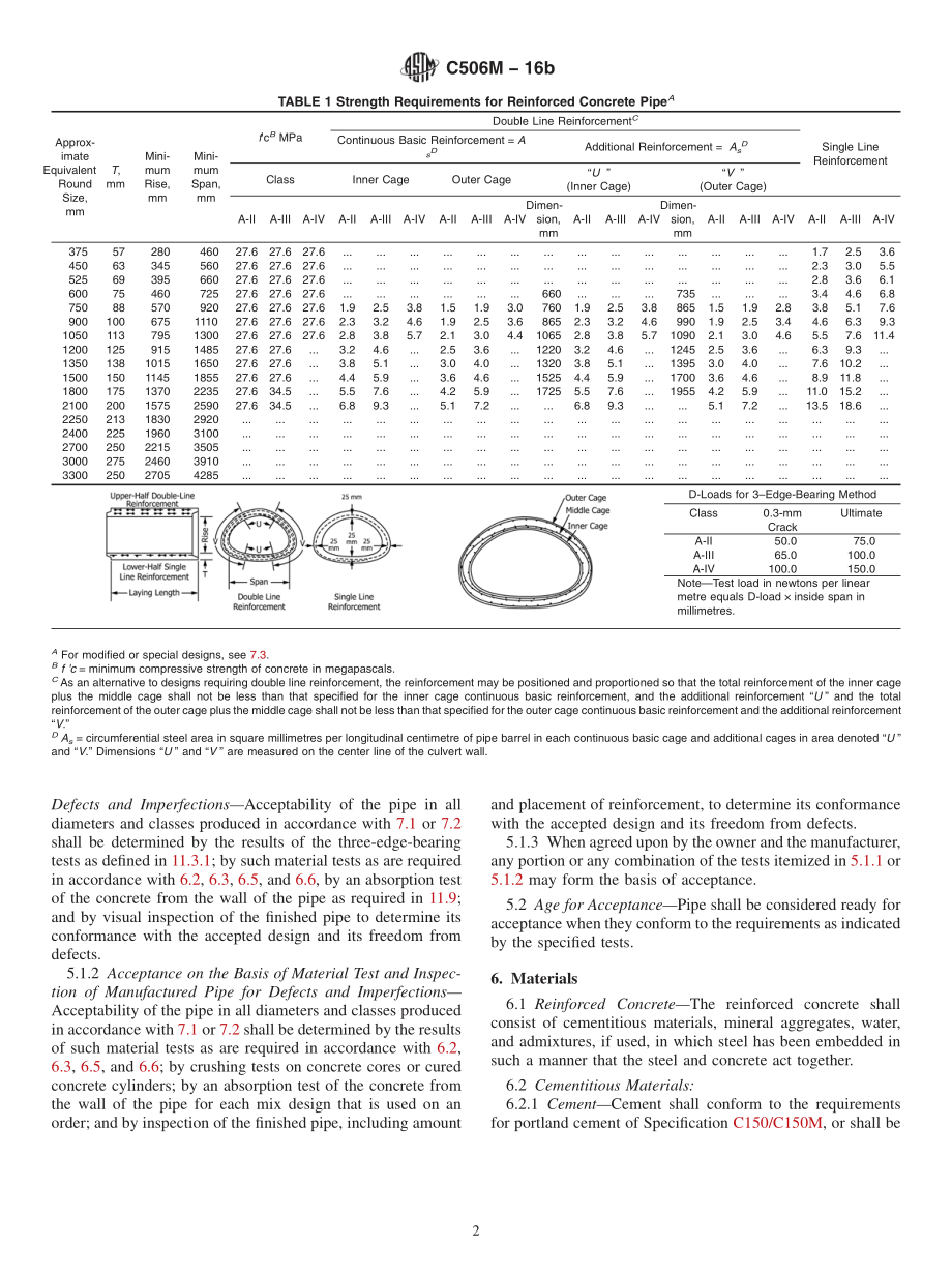 ASTM_C_506M_-_16b.pdf_第2页