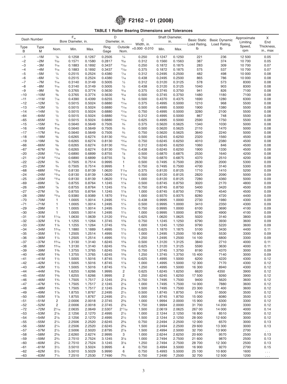 ASTM_F_2162_-_01_2008.pdf_第3页