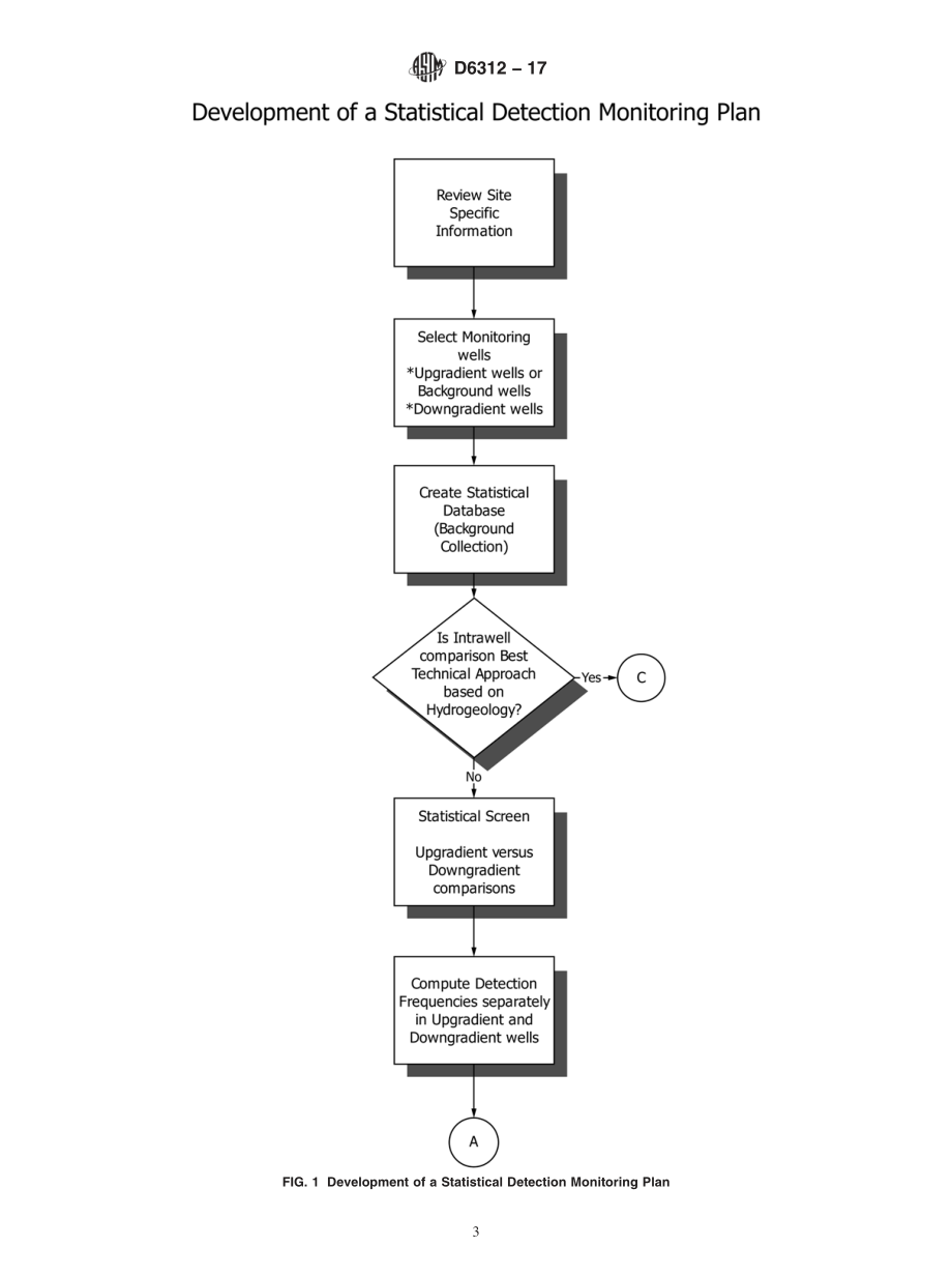 ASTM_D_6312_-_17.pdf_第3页