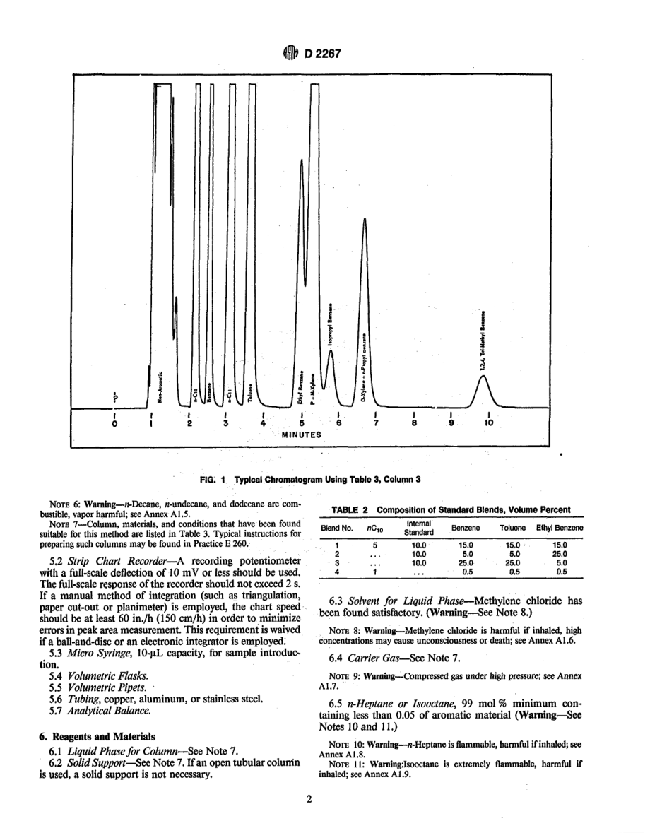 ASTM_D_2267_-_88_scan.pdf_第2页