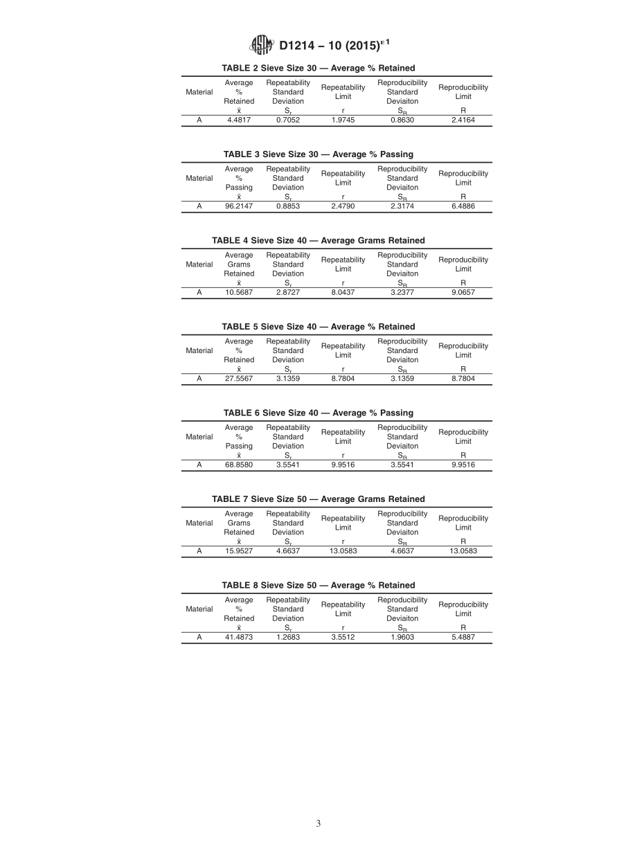 ASTM_D_1214_-_10_2015e1.pdf_第3页