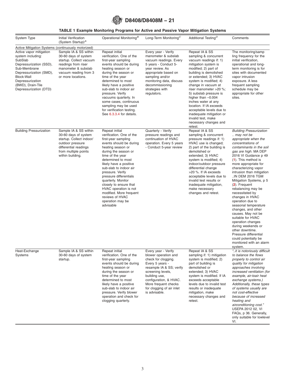 ASTM_D_8408_-_D_8408M_-_21.pdf_第3页