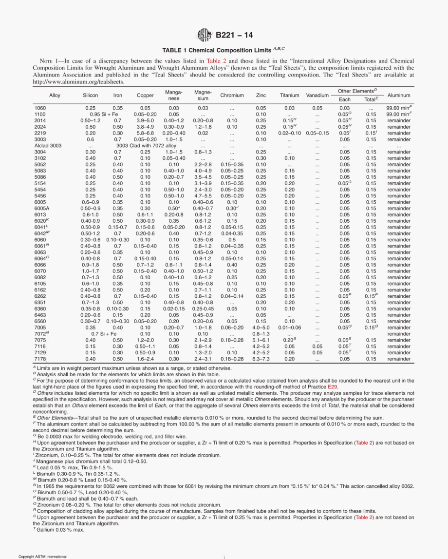 ASTM_B_221-14.pdf_第3页