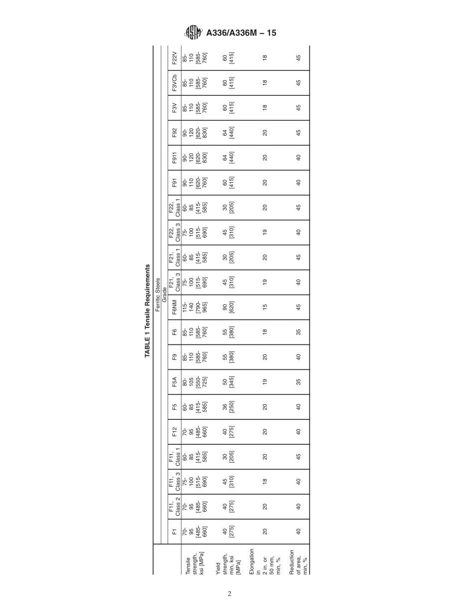 ASTM_A_336_-_A_336M_-_15.pdf_第2页