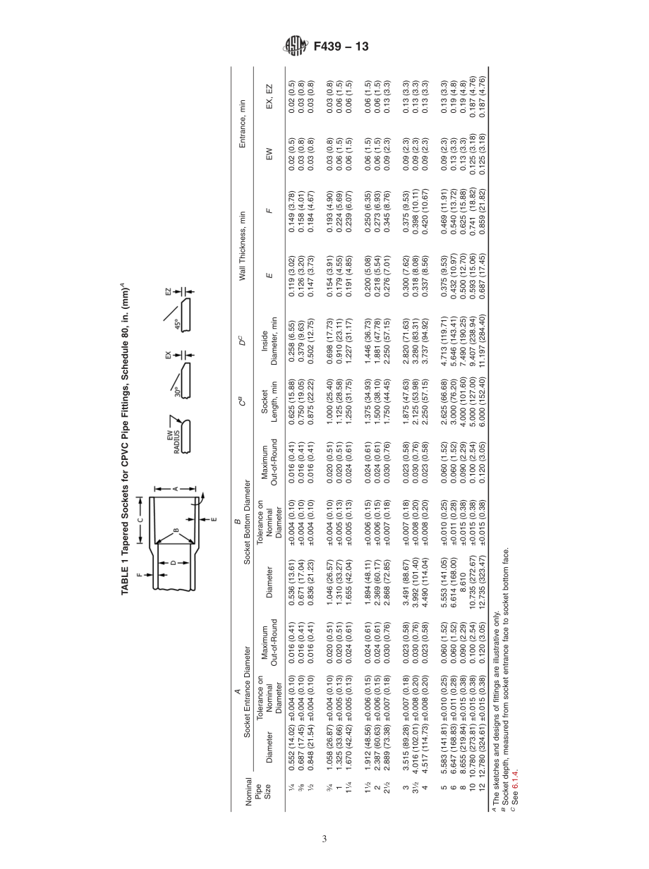 ASTM_F_439_-_13.pdf_第3页