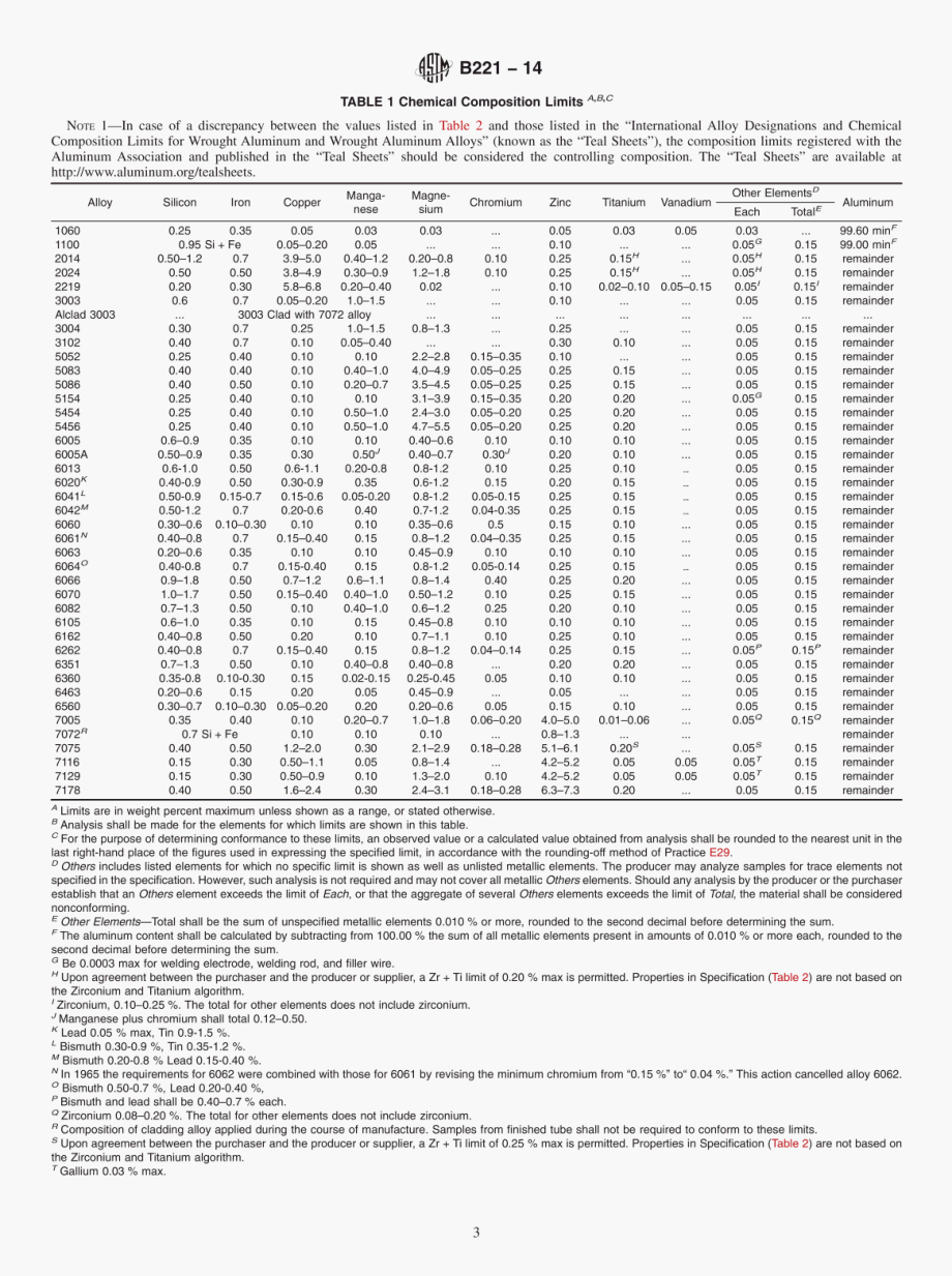 ASTM_B_221-2014.pdf_第3页