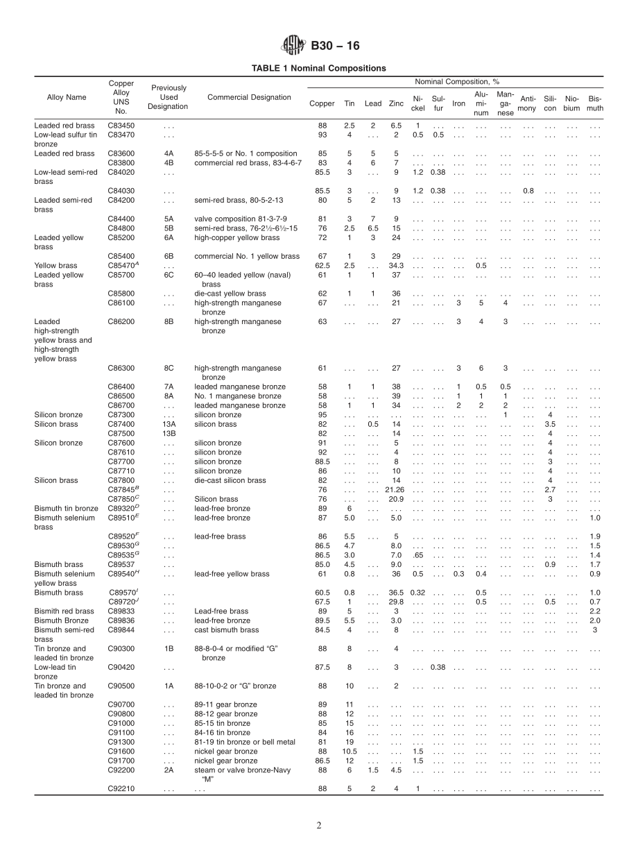 ASTM_B_30_-_16.pdf_第2页