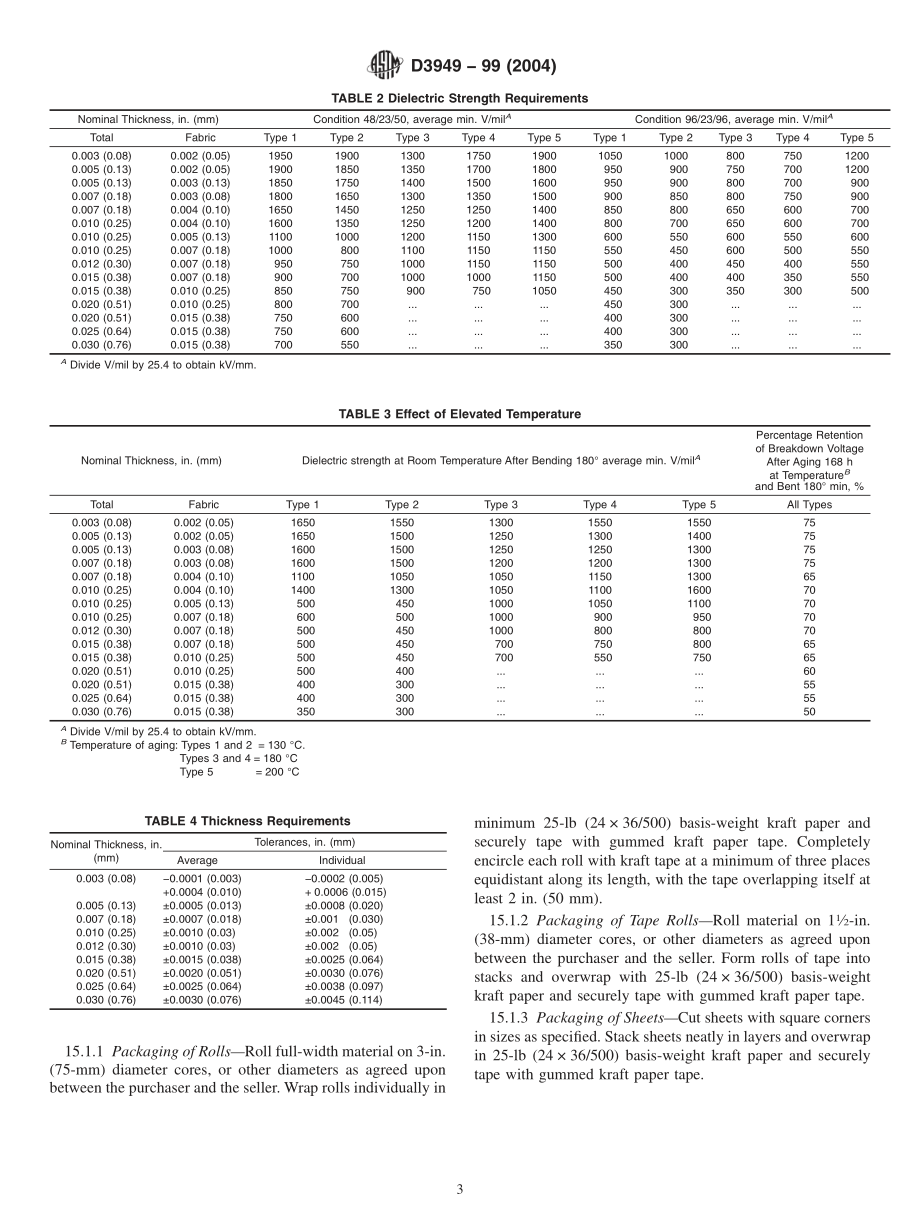 ASTM_D_3949_-_99_2004.pdf_第3页