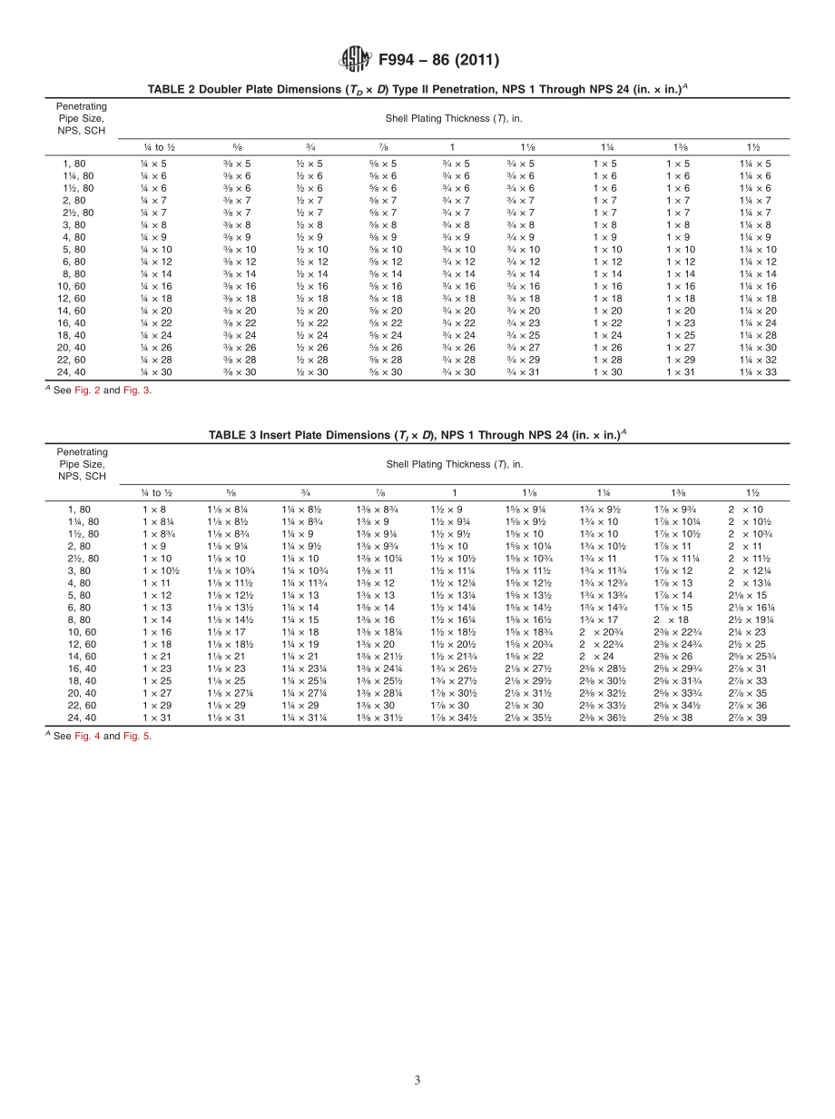 ASTM_F_994_-_86_2011.pdf_第3页