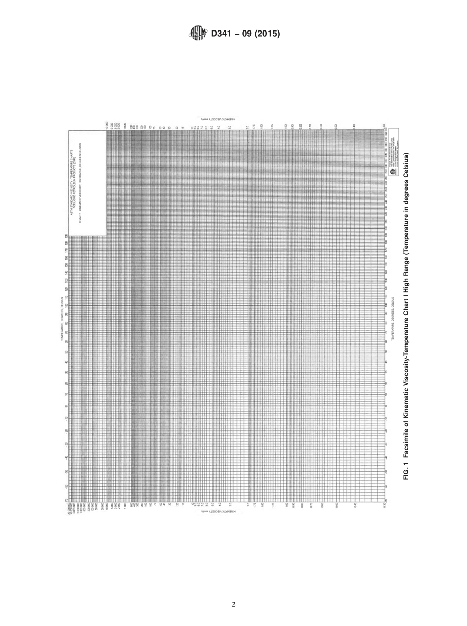 ASTM_D_341_-_09_2015.pdf_第2页