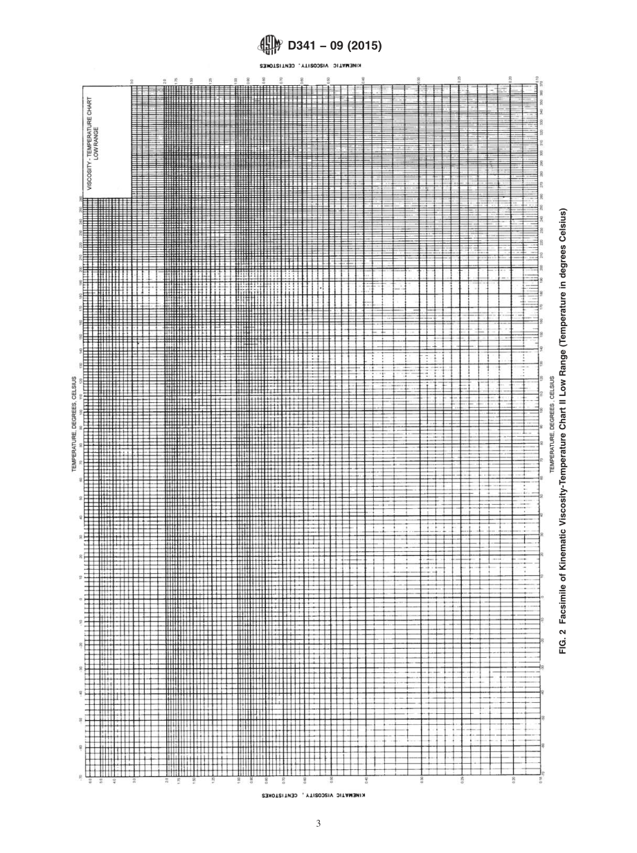 ASTM_D_341_-_09_2015.pdf_第3页