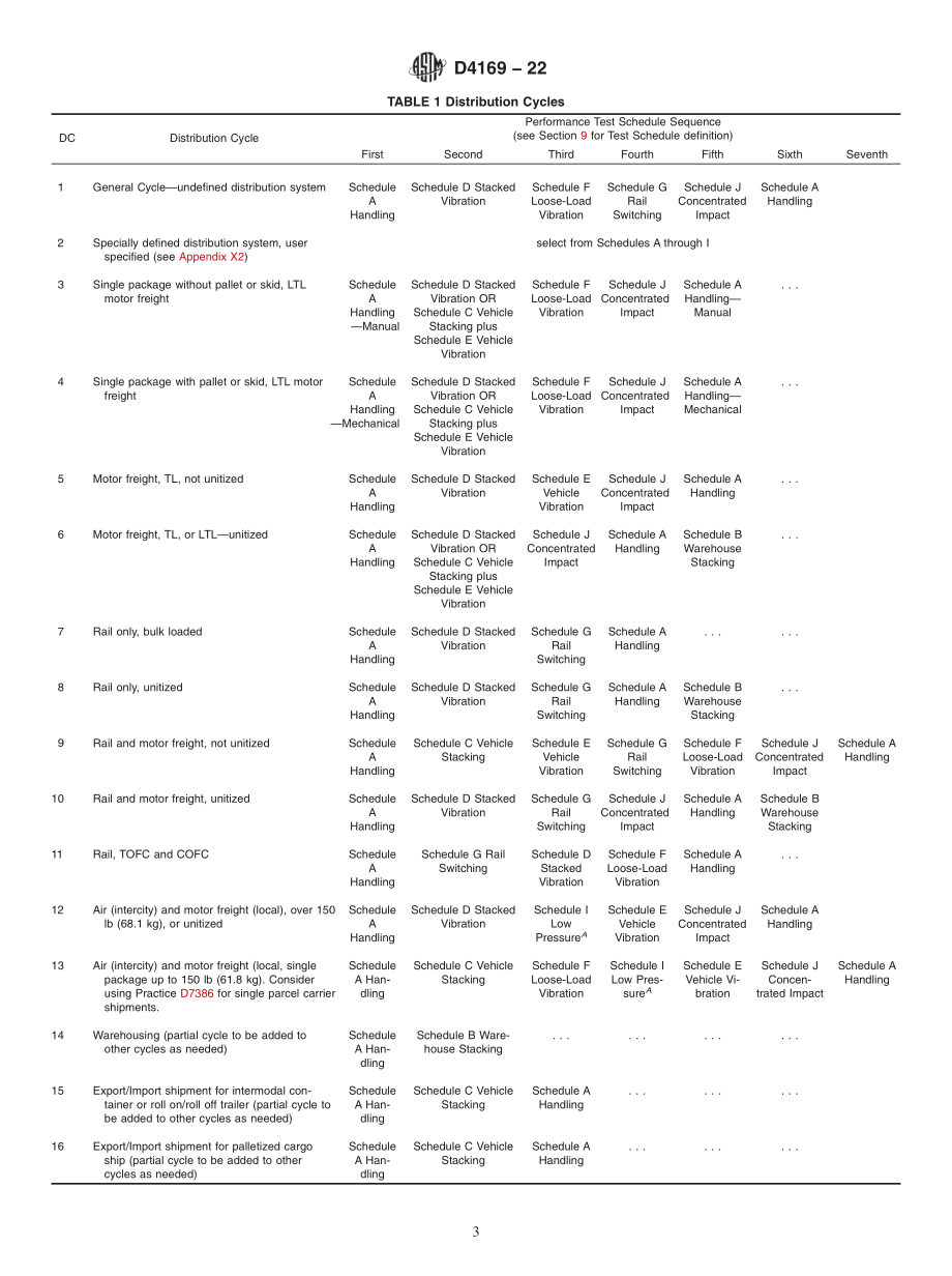 ASTM_D_4169_-_22.pdf_第3页