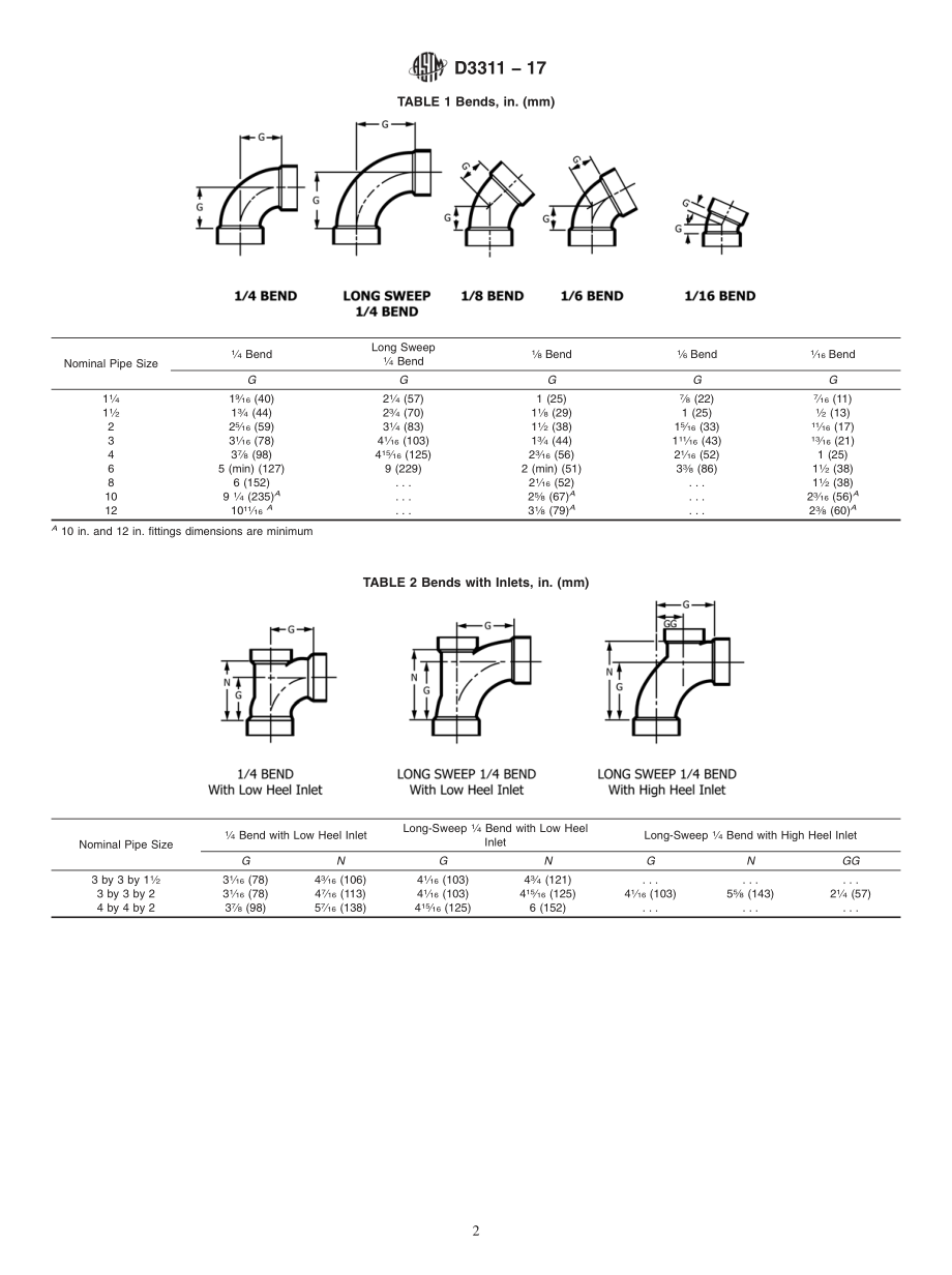 ASTM_D_3311_-_17.pdf_第2页