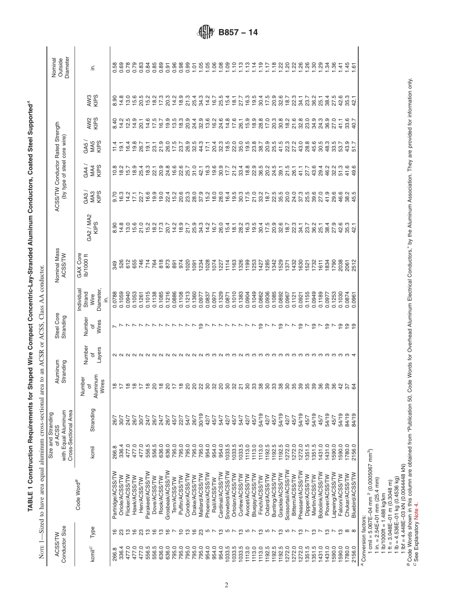 ASTM_B_857_-_14.pdf_第2页