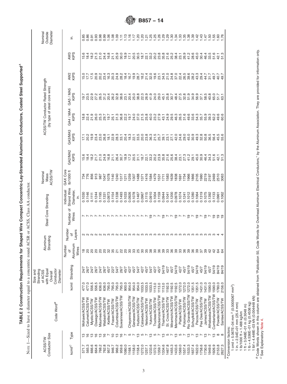 ASTM_B_857_-_14.pdf_第3页