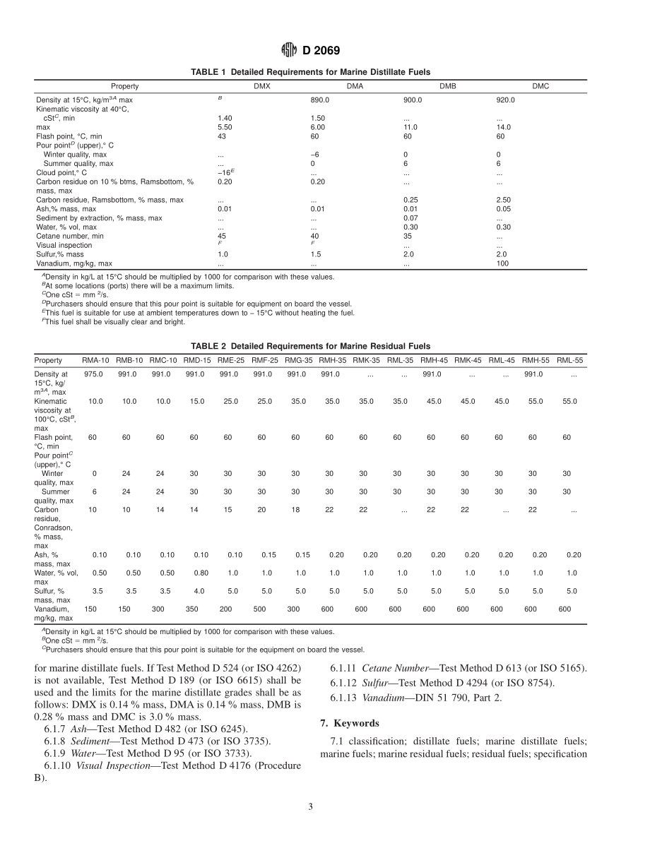 ASTM_D_2069_-_91_1998.pdf_第3页