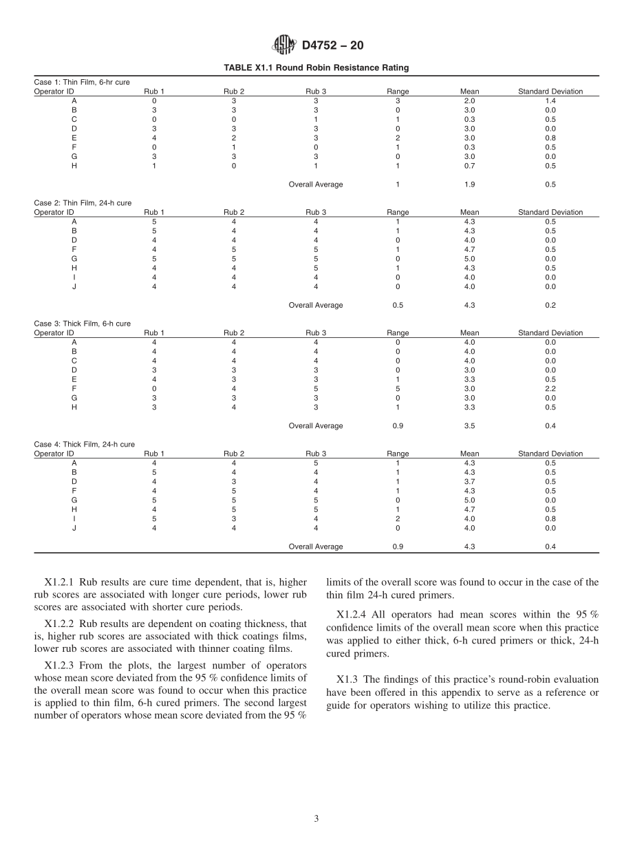 ASTM_D_4752_-_20.pdf_第3页