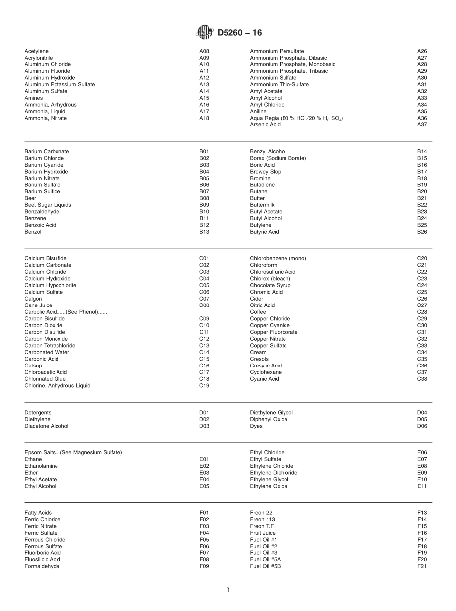 ASTM_D_5260_-_16.pdf_第3页