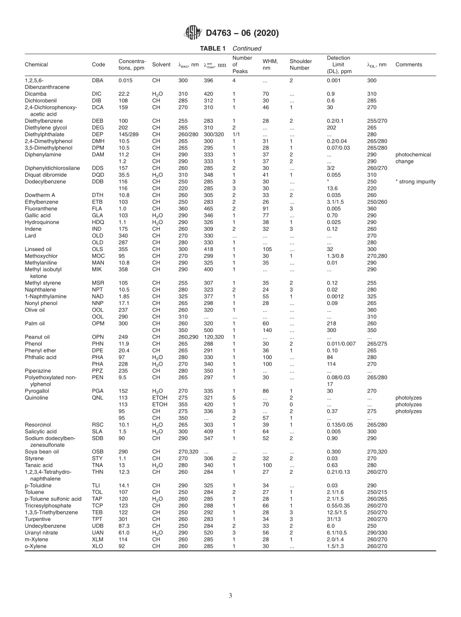 ASTM_D_4763_-_06_2020.pdf_第3页