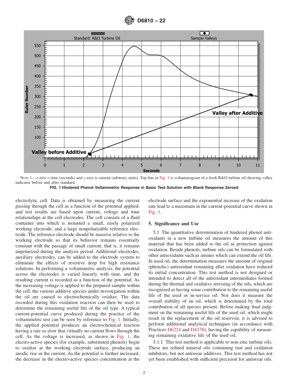 ASTM_D_6810_-_22.pdf_第2页