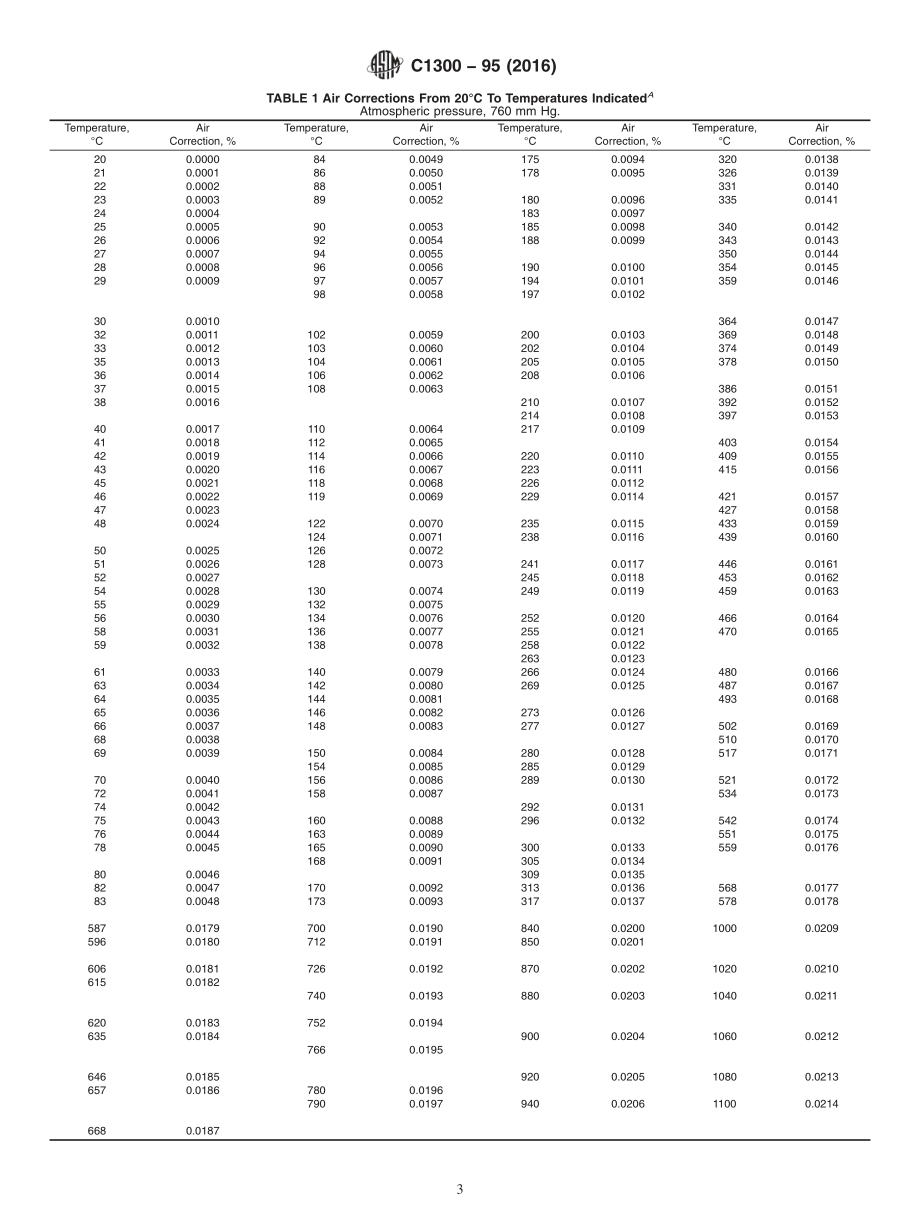 ASTM_C_1300_-_95_2016.pdf_第3页