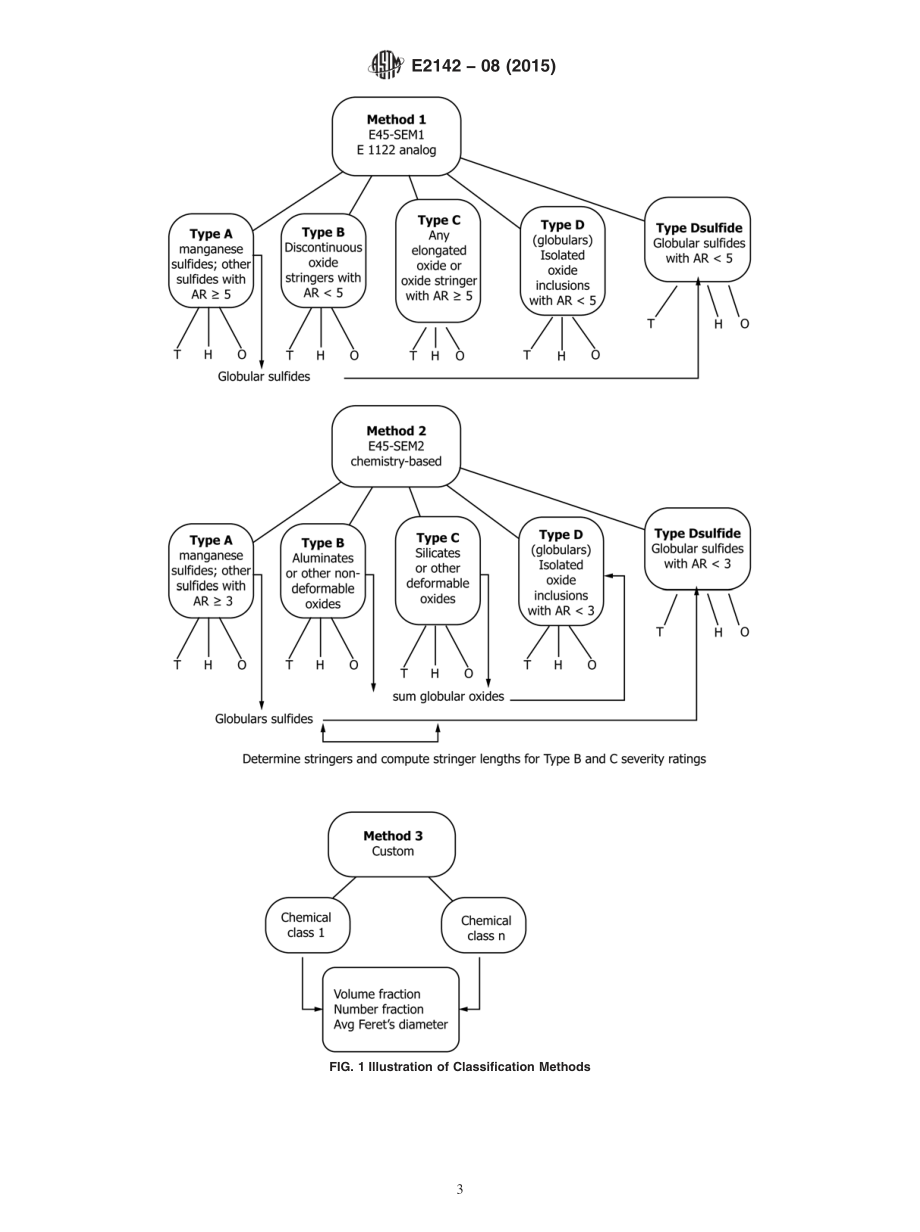 ASTM_E_2142_-_08_2015.pdf_第3页