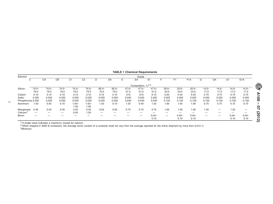 ASTM_A_100_-_07_2012.pdf_第2页