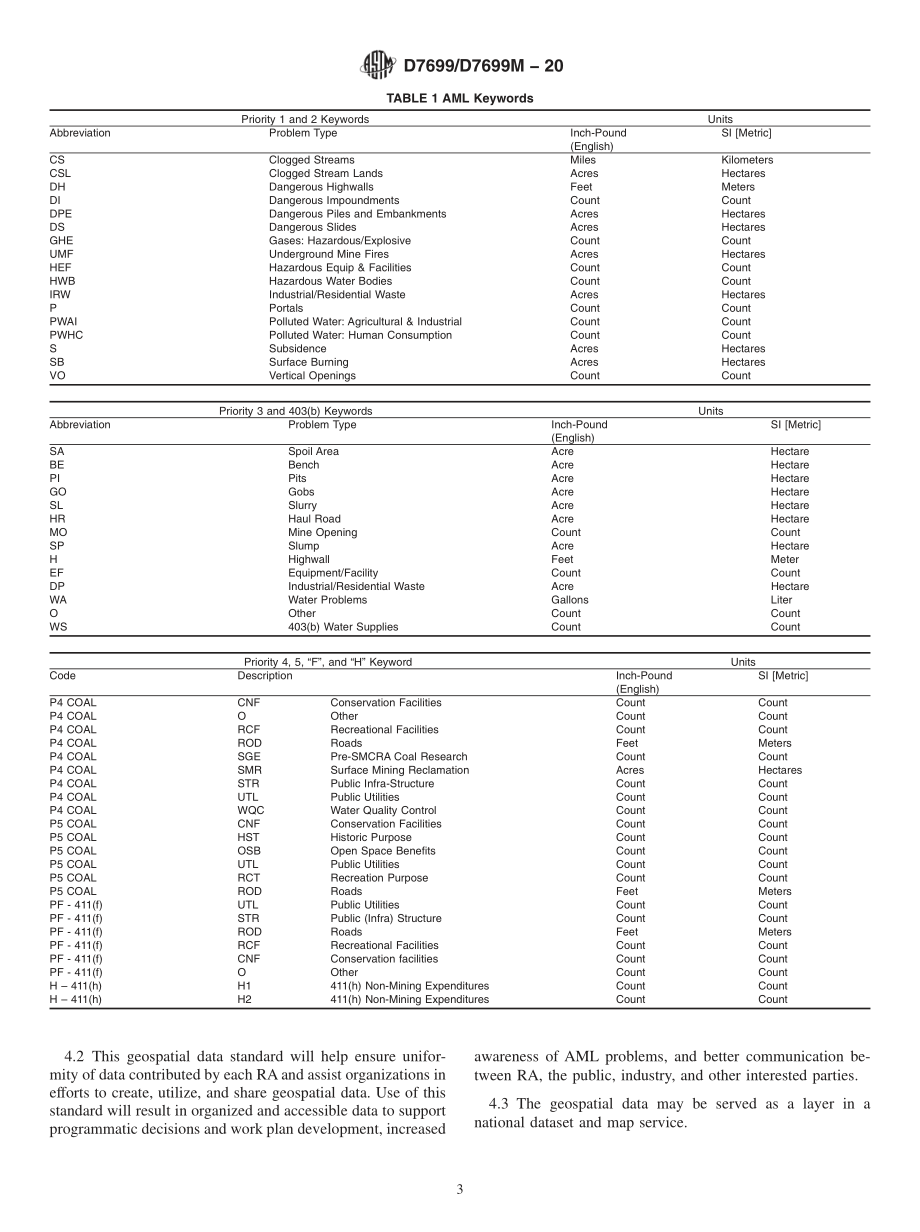 ASTM_D_7699_-_D_7699M_-_20.pdf_第3页