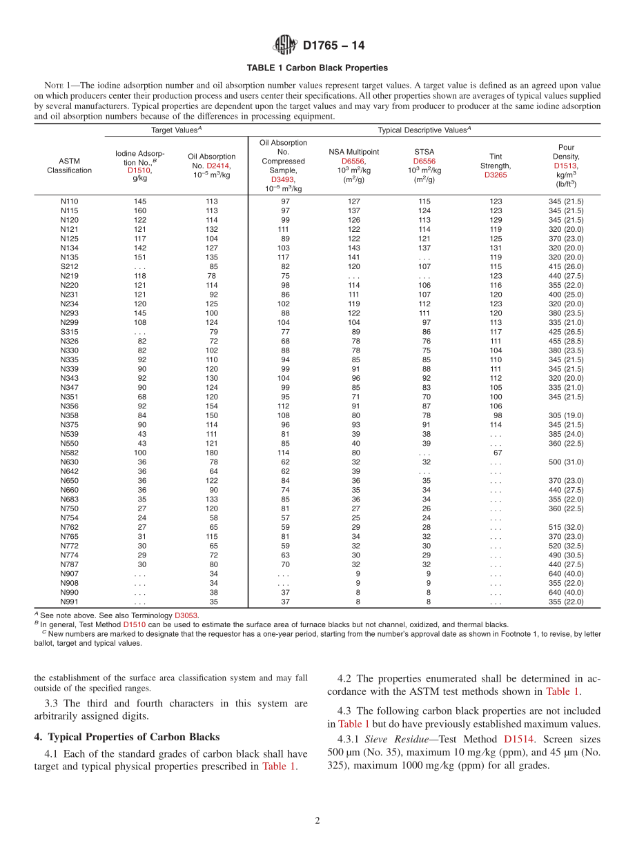 ASTM_D_1765_-_14.pdf_第2页