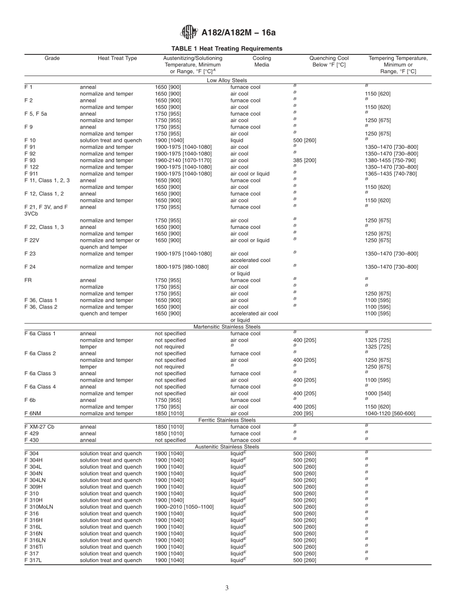 ASTM_A_182_-_A_182M_-_16a.pdf_第3页