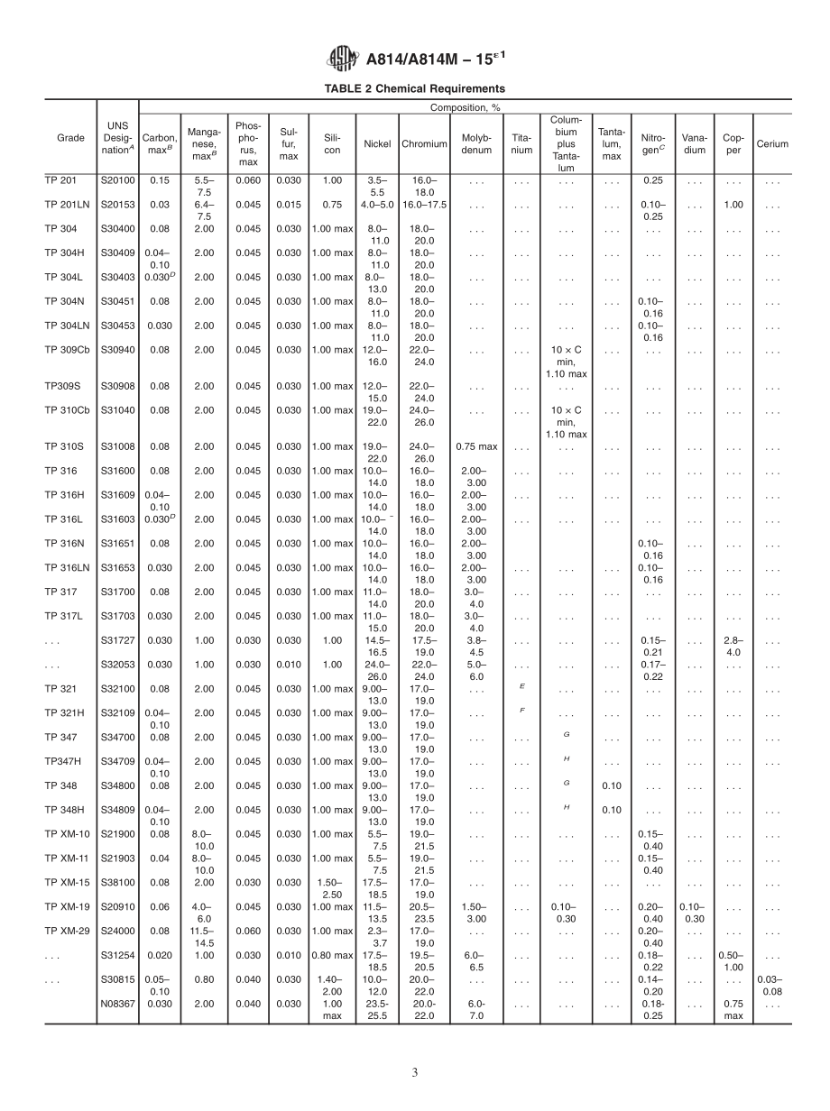 ASTM_A_814_-_A_814M_-_15e1.pdf_第3页