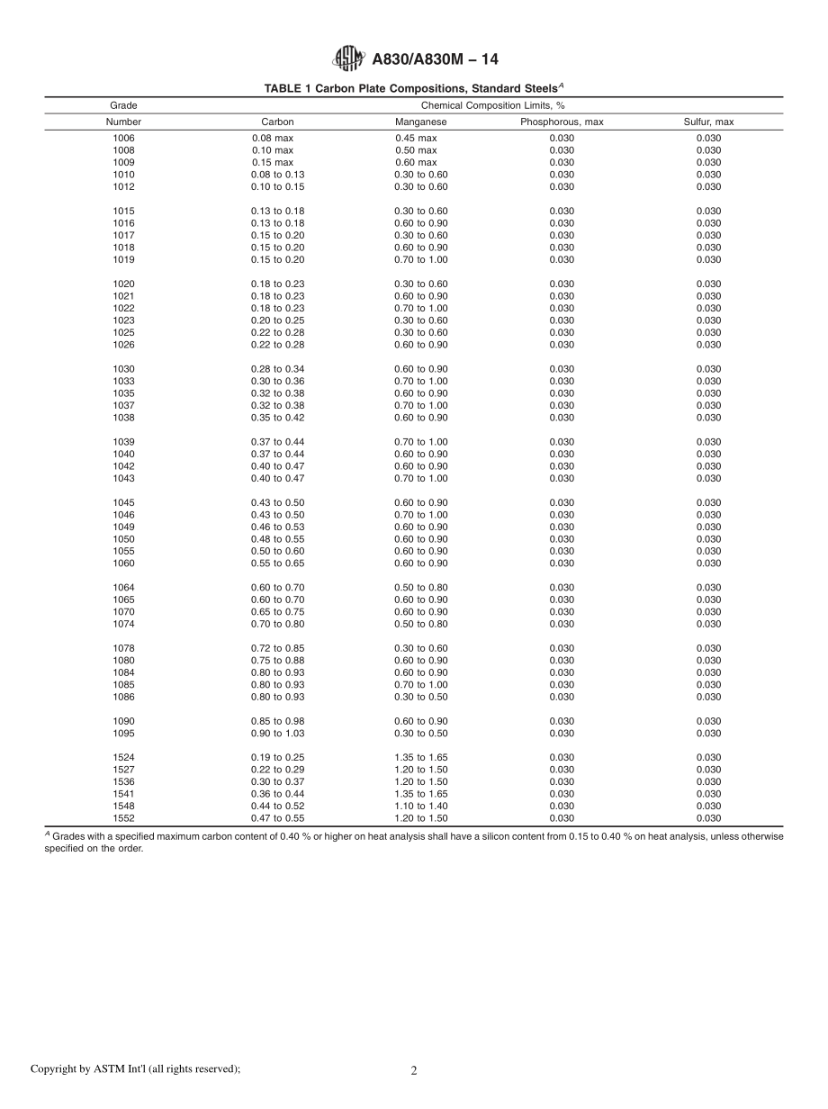 ASTM_A_830_-_A_830M_-_14.pdf_第2页