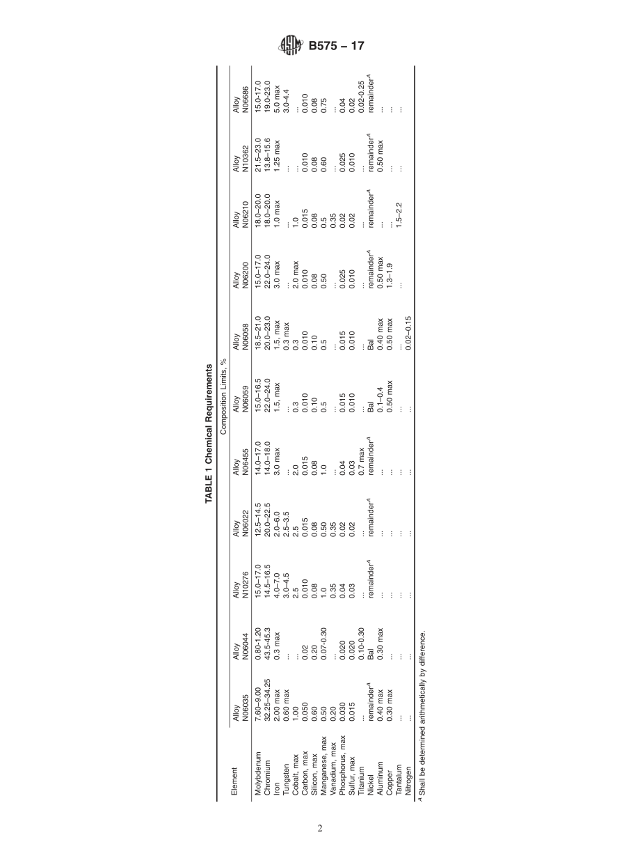 ASTM_B_575_-_17.pdf_第2页