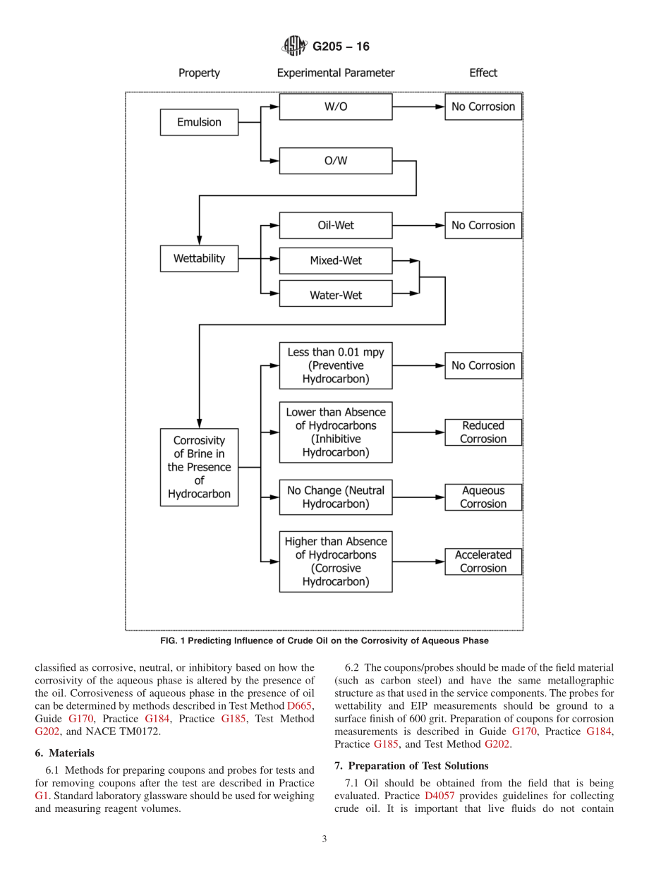 ASTM_G_205_-_16.pdf_第3页