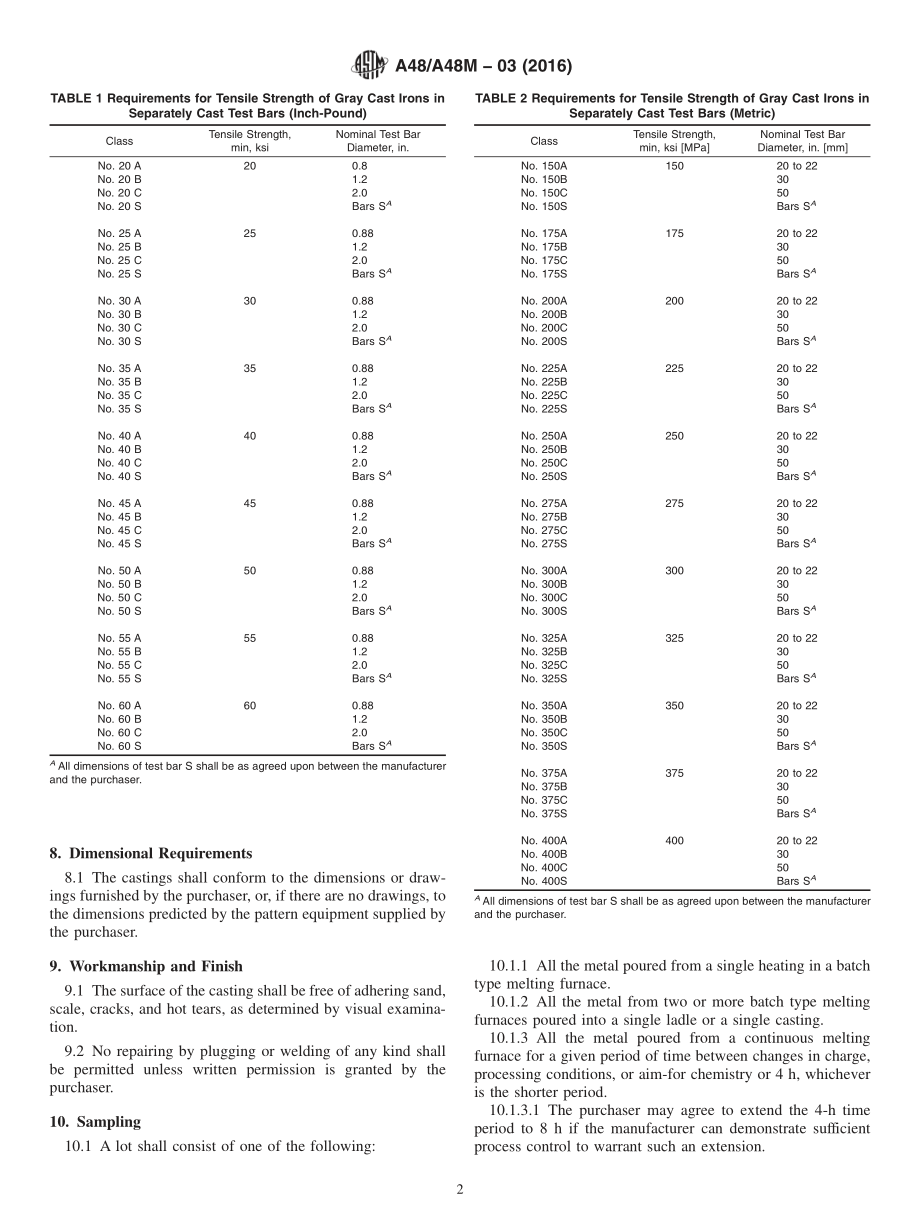 ASTM_A_48_-_A_48M_-_03_2016.pdf_第2页