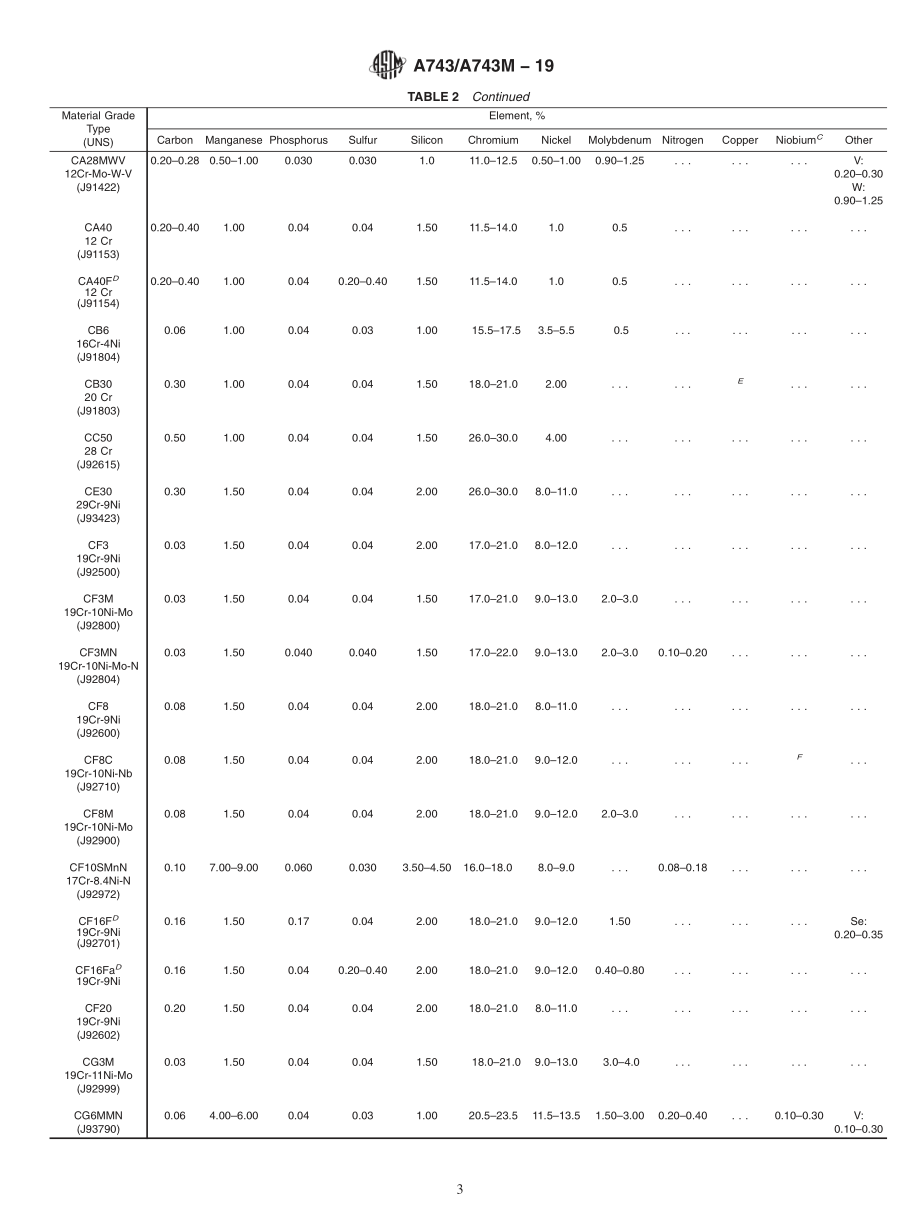 ASTM_A_743_-_A_743M_-_19.pdf_第3页