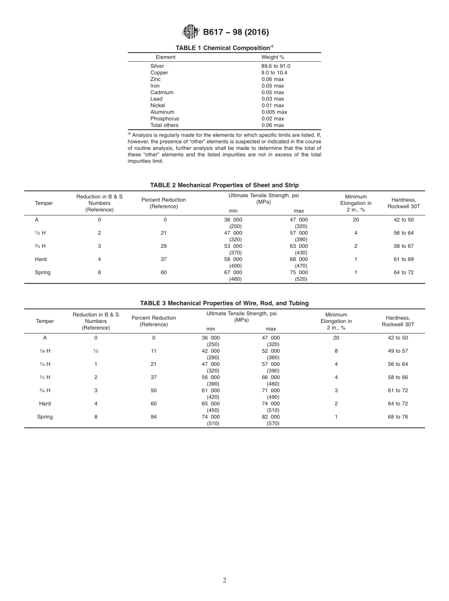 ASTM_B_617_-_98_2016.pdf_第2页