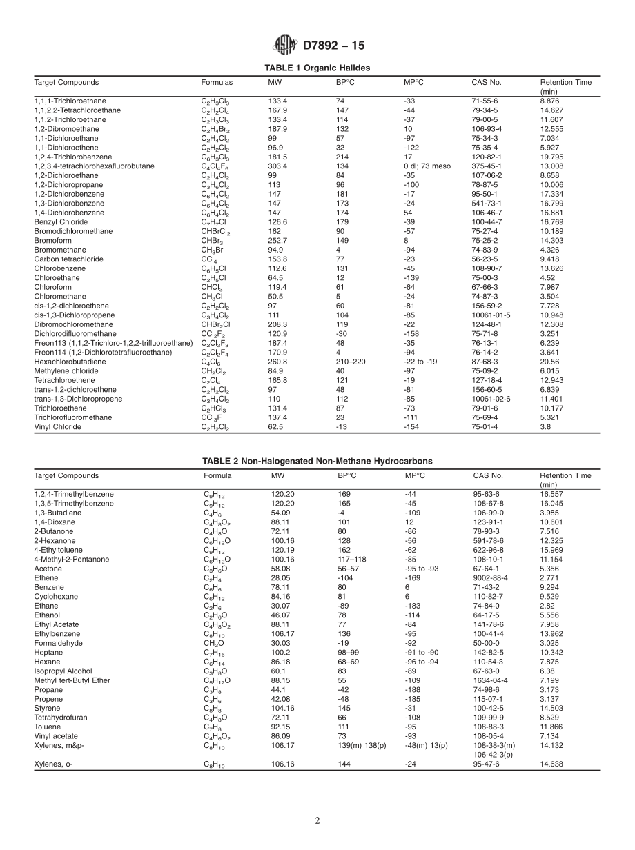 ASTM_D_7892_-_15.pdf_第2页