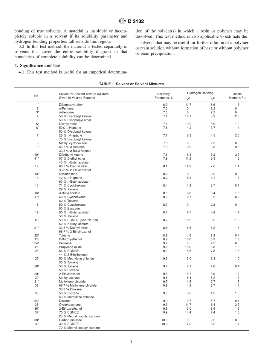 ASTM_D_3132_-_84_1996.pdf_第2页