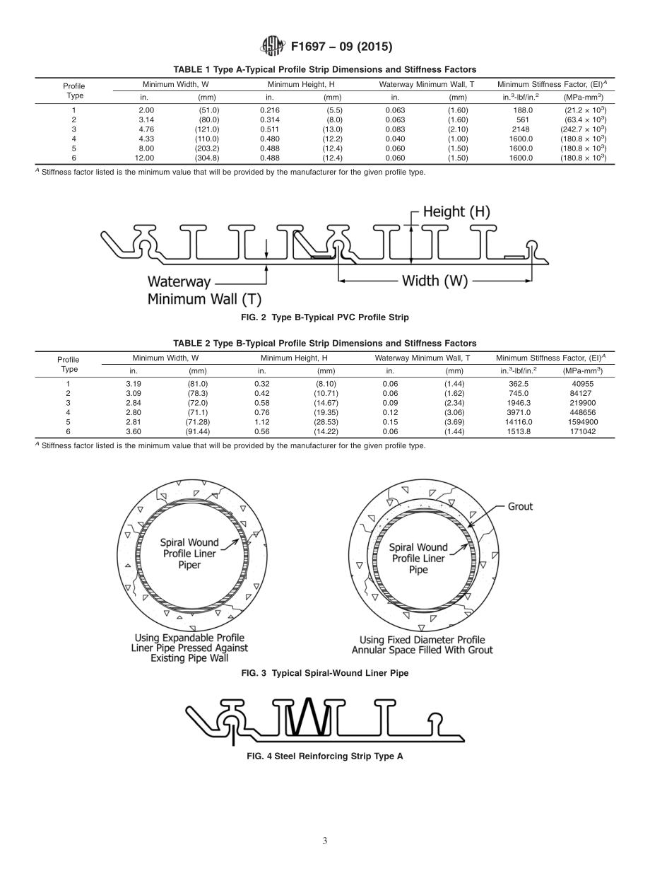 ASTM_F_1697_-_09_2015.pdf_第3页