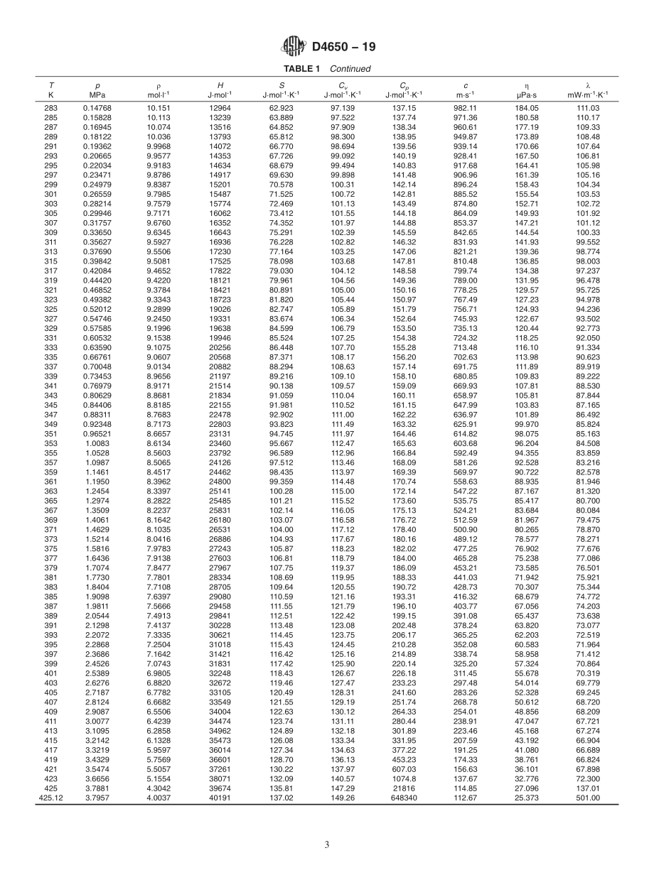 ASTM_D_4650_-_19.pdf_第3页