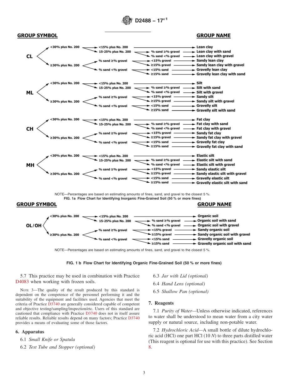 ASTM_D_2488_-_17e1.pdf_第3页