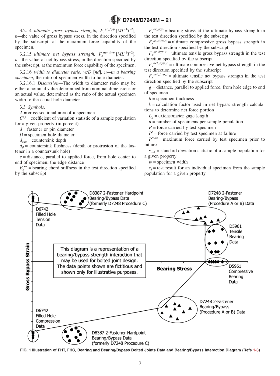 ASTM_D_7248_-_D_7248M_-_21.pdf_第3页