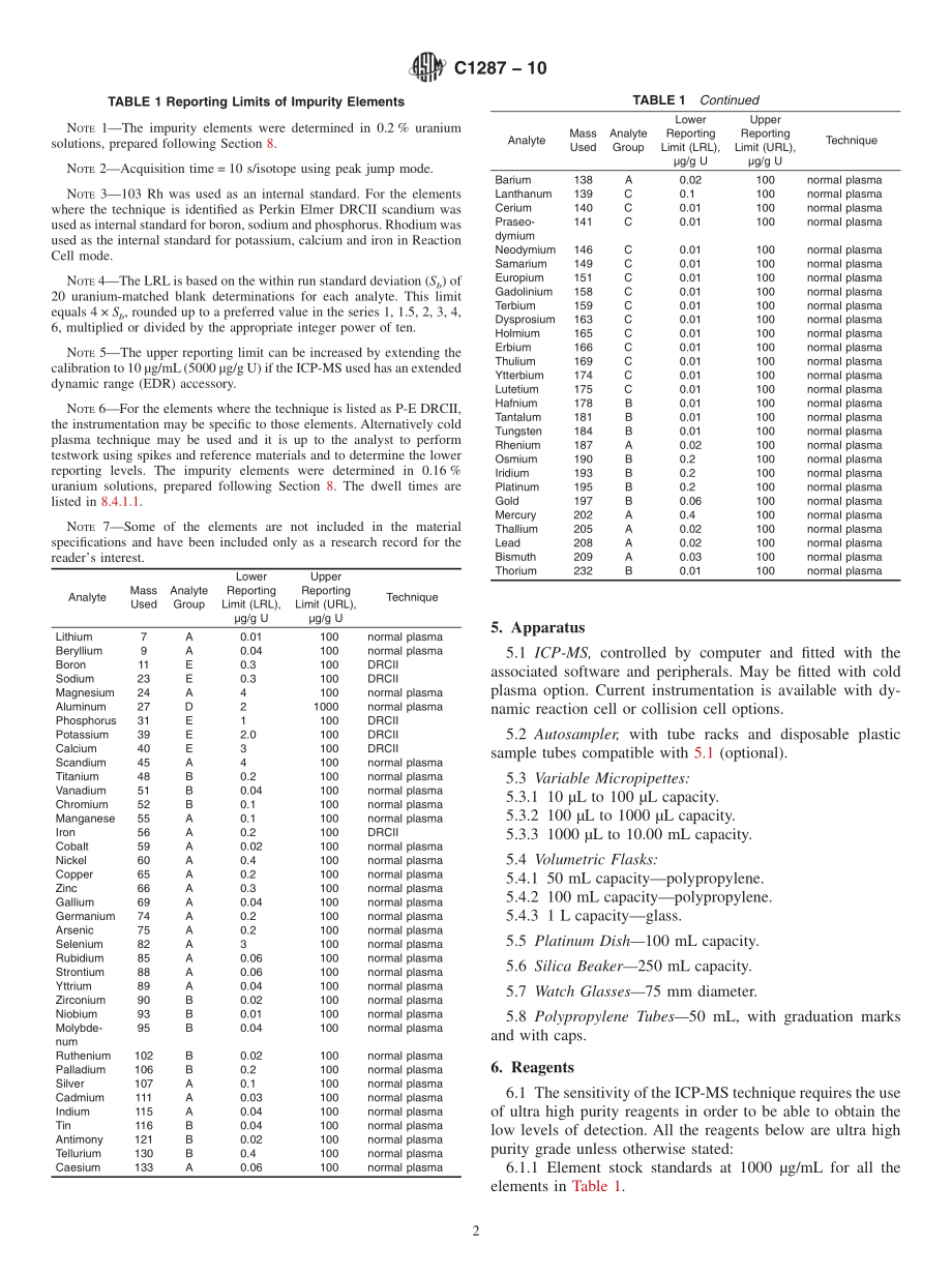 ASTM_C_1287_-_10.pdf_第2页