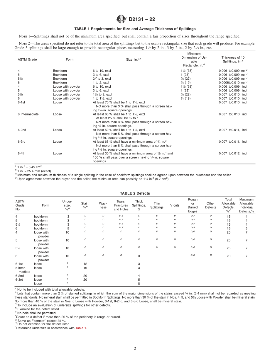 ASTM_D_2131_-_22.pdf_第2页