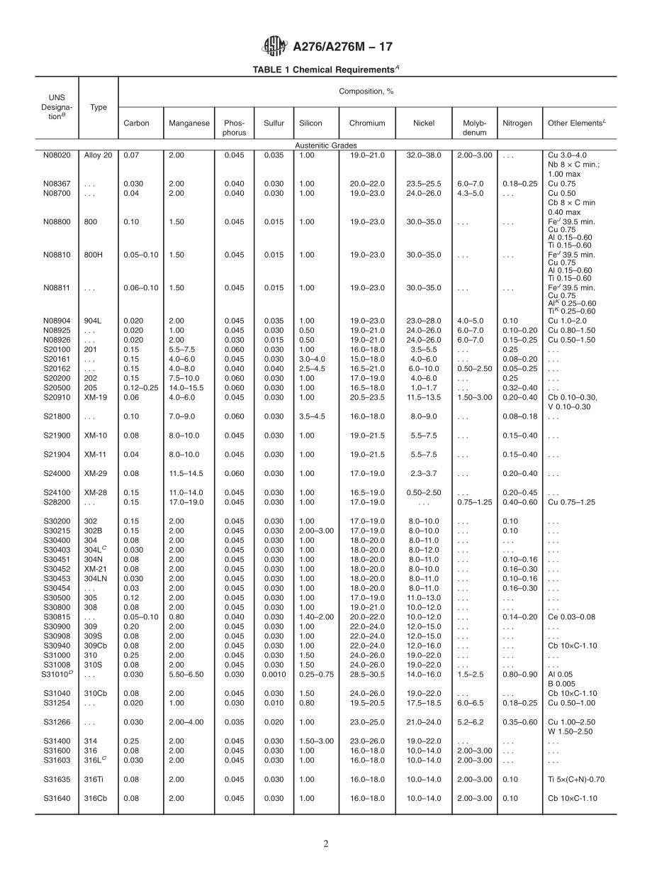 ASTM_A_276_-_A_276M_-_17.pdf_第2页