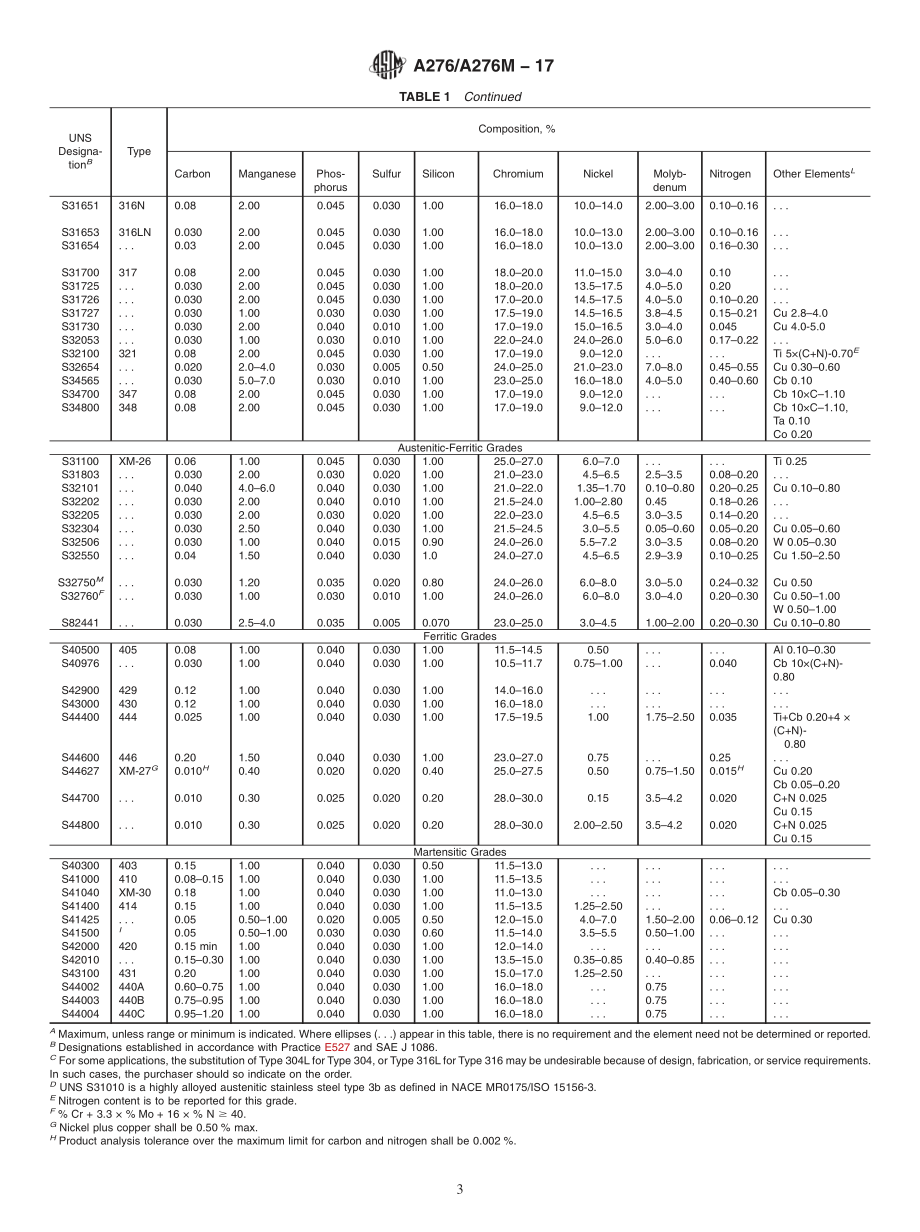 ASTM_A_276_-_A_276M_-_17.pdf_第3页