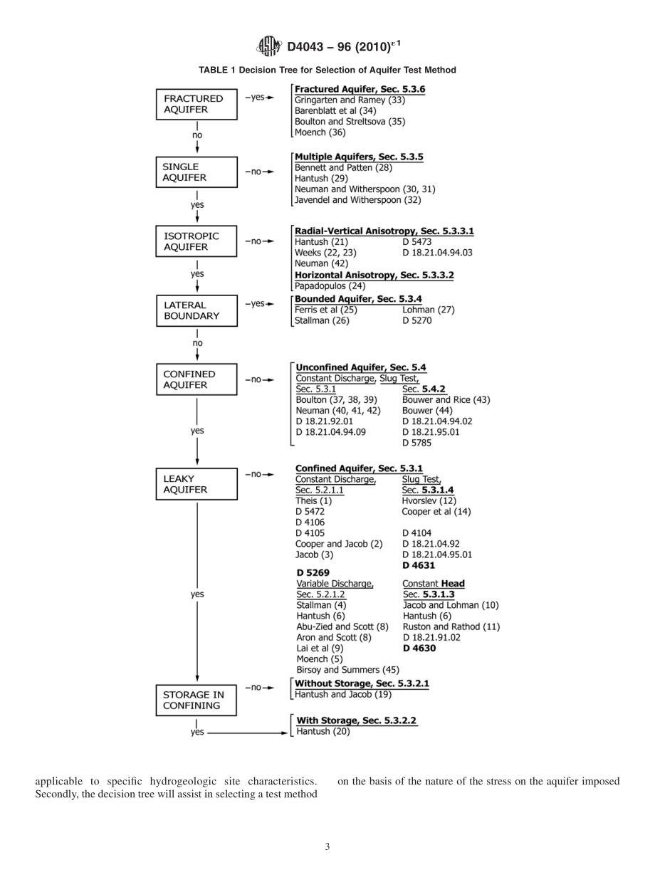 ASTM_D_4043_-_96_2010e1.pdf_第3页